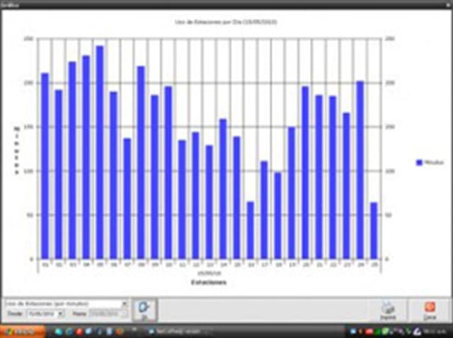 NetCoffee Server - pantalla 4